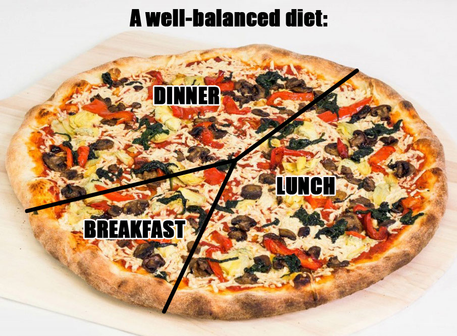 Well Balanced Diet Meal Plan